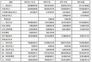 汽车评估资金大概多少 汽车评估资金大概多少