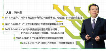 汽车营销老板年薪多少