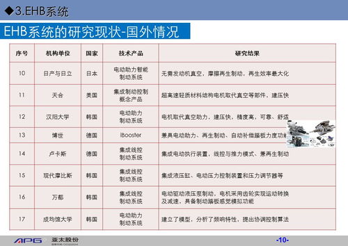 汽车制动控制多少代码
