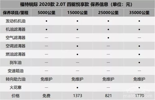 汽车每年基础花费多少