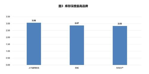 汽车稳定系数为多少