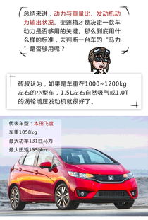 汽车动力多少马力够用