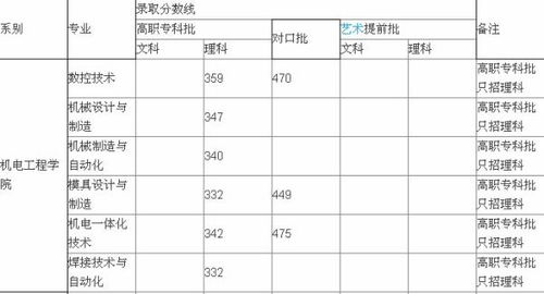 大学汽车专业多少分