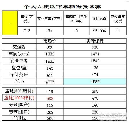 汽车月费率是多少 汽车月费率是多少