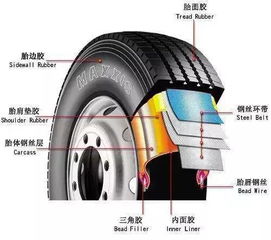 汽车补胎多少钱?