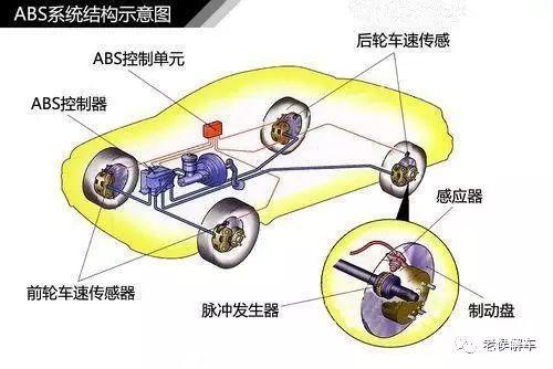 汽车abs感应距离多少