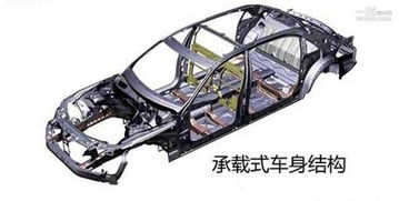 汽车有多少条大梁 汽车有多少条大梁