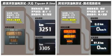 qq汽车油耗是多少