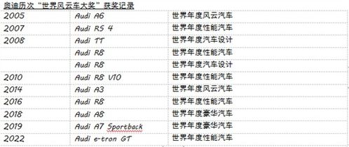 世界大奖汽车奖金多少