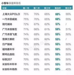 汽车每年折旧价多少