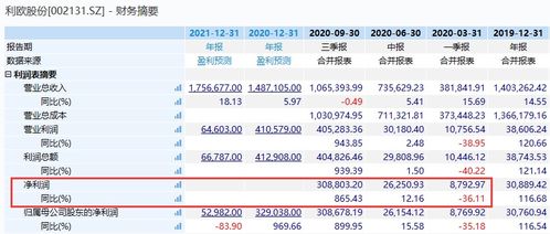 吉利参股汽车股票多少