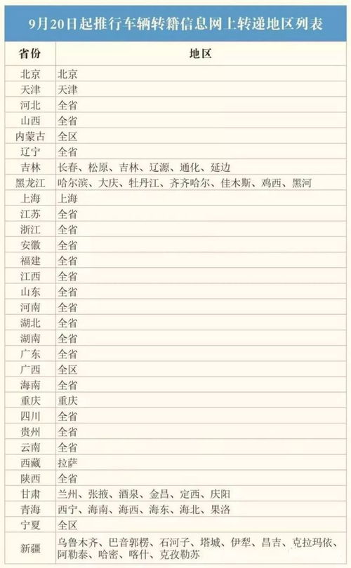 汽车解籍费多少