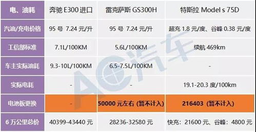 燃油汽车成本大概多少 燃油汽车成本大概多少