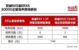 燃油汽车成本大概多少 燃油汽车成本大概多少