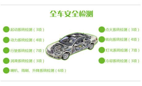 汽车综合检测多少项