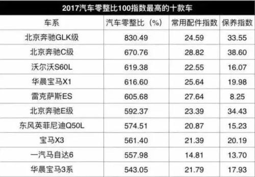 汽车运费险保费多少