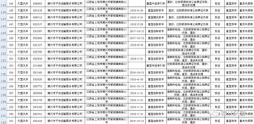 事故汽车注销费用多少