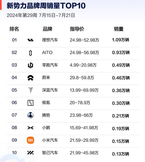 理想汽车月度销量多少