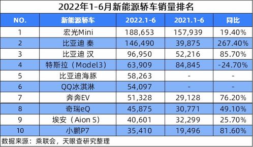 汽车信号检修工资多少