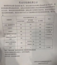 检验汽车费用多少 检验汽车费用多少