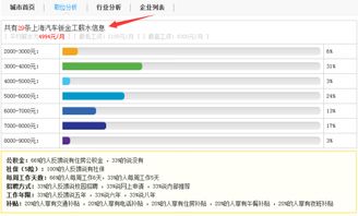 汽车扳金工资多少