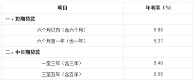 汽车1.99费率利息多少