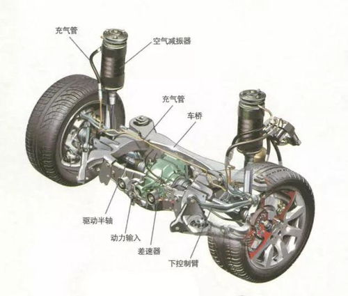 汽车空气悬架低于多少