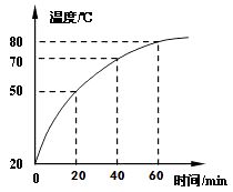 汽车功率频率是多少