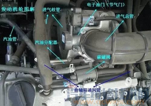 汽车喷油多少毫秒