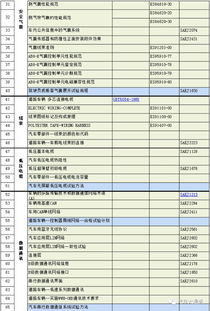 汽车类专业总分多少