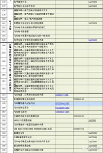 汽车类专业总分多少