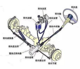 汽车过弯打多少方向