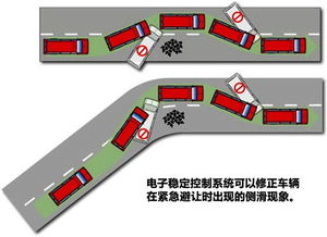 汽车过弯打多少方向