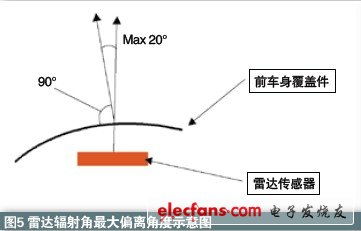 汽车雷达多少伏电压