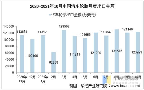 韩国出口汽车均价多少