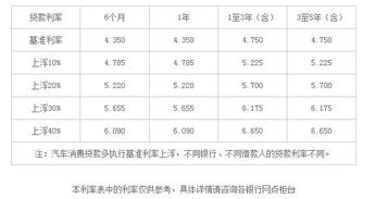 按揭汽车借款利息多少 按揭汽车借款利息多少