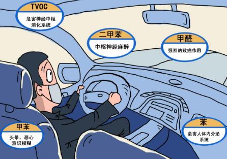 汽车甲醛多少为正常