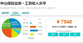 汽车美容月薪平均多少