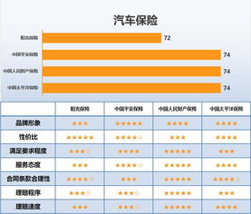 汽车保险多少行吗
