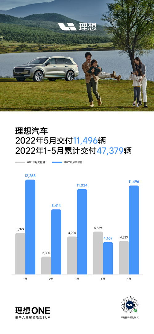 理想汽车hr薪资多少