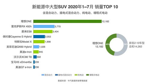 理想汽车hr薪资多少