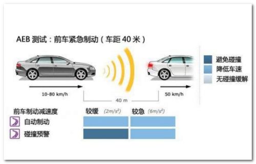 汽车制动距离是多少 汽车制动距离是多少