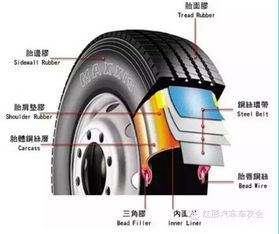 汽车减震直径多少正常