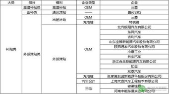汽车电板专修工资多少