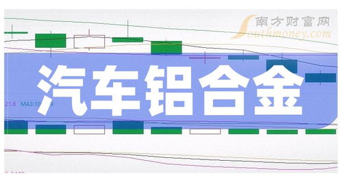 汽车铝材股有多少