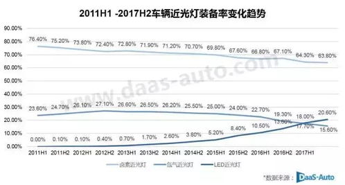 汽车近光灯数值多少正常