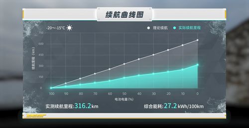 汽车电量数值多少正常