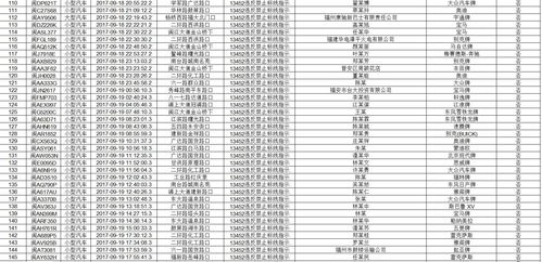 汽车左转多少码合适