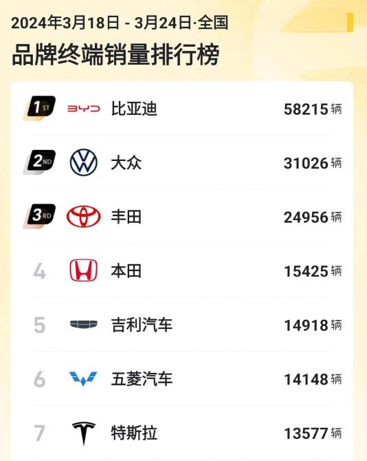 特斯拉汽车净利率多少 特斯拉汽车净利率多少