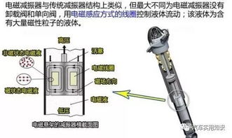汽车活塞电压是多少